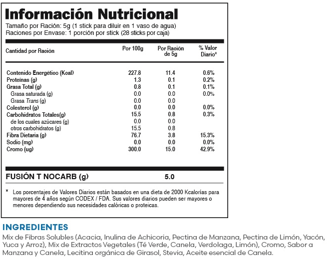 NOCARB T TE FUXION ingredientes tabla nutricional de componentes naturales ¿que contiene?